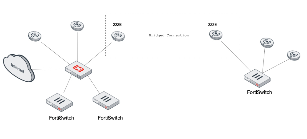 Bridged Network v3.jpg
