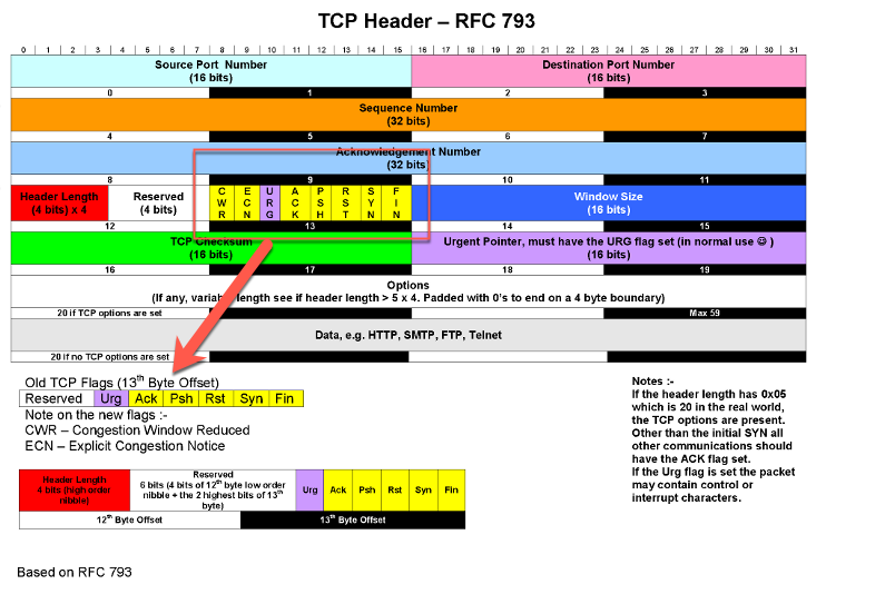 tcp-header-offset.png